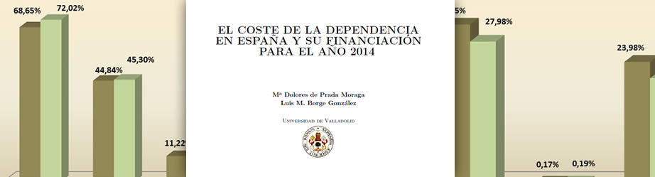 Portada del estudio Coste de la Dependencia en España y su financiación