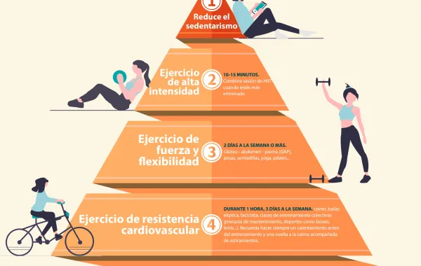 Foto del cartel de mantente activo toda la vida