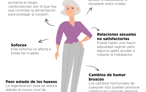 Foto de un cartel con una mujer y consejos para la menopausia
