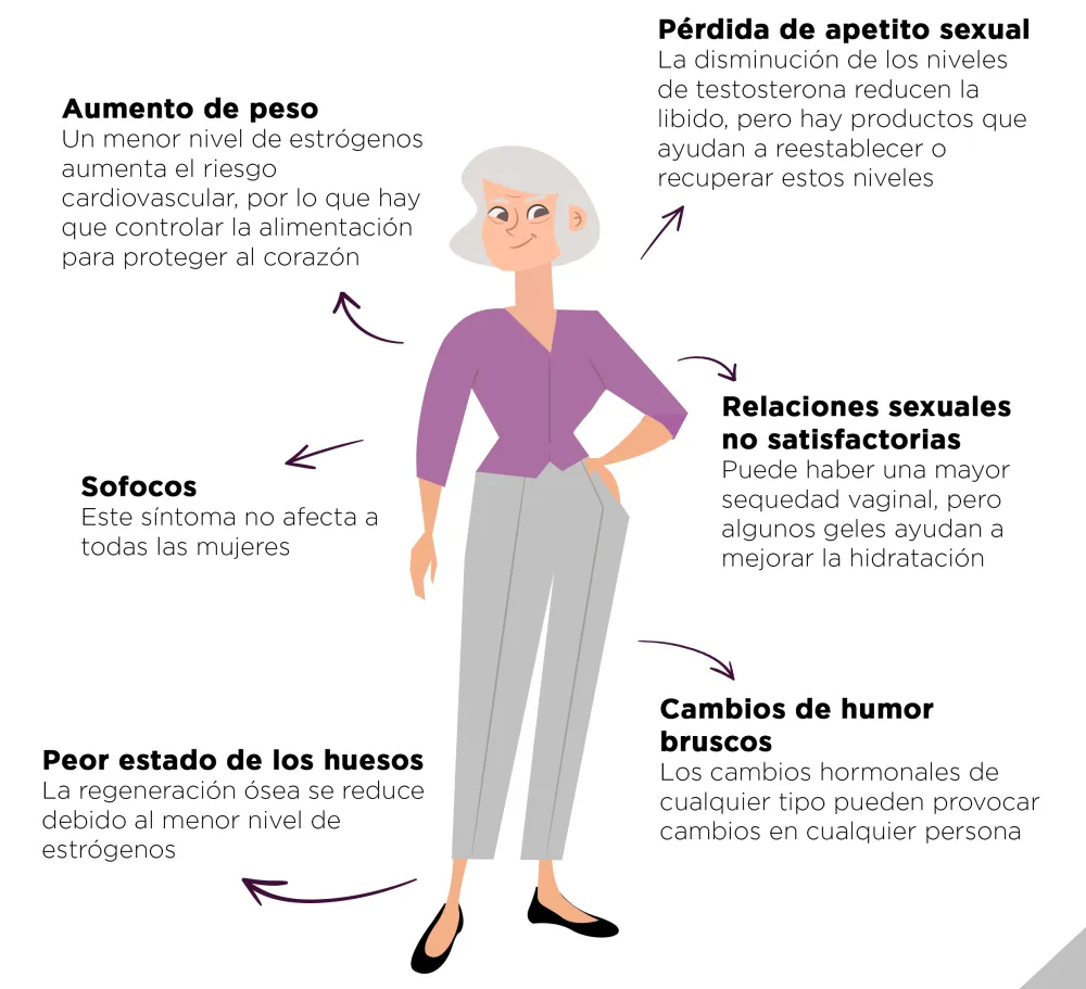Foto de un cartel con una mujer y consejos para la menopausia